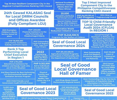 DILG SCCP .